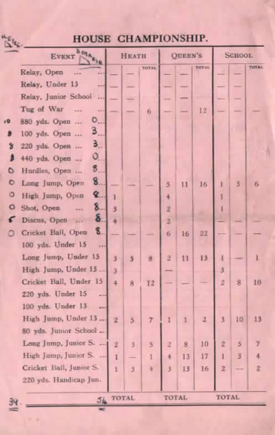Back page listing the house championship