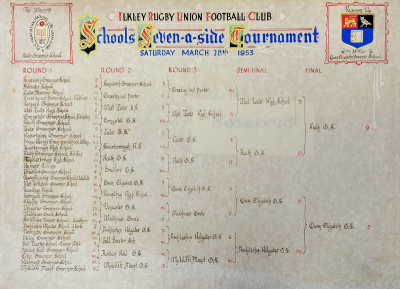 Chart showing that Heath beat Middlesbrough High School 13–NIL, Bradford Grammar School 8–NIL, Leeds Grammar School 11–5, West Leeds High School 13–3 and Queen Elizabeth Grammar School 9–3 in the final