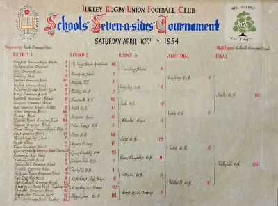 Chart showing that Heath beat Colne Grammar School 12–NIL, Hunsworth Grammar School 10–NIL, Silcoates School 18–5 and Keighley Grammar School 8–5 and lost to Rothwell Grammar School 26–NIL in the final