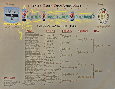 Chart showing that Heath beat West Hartlepool Grammar School 11–NIL, Middlesbrough High School 10–3, Sir William Turner’s School 6–3 and Queen Elizabeth Grammar School 11–8 but lost to Keighley Grammar School 16–10 in the final